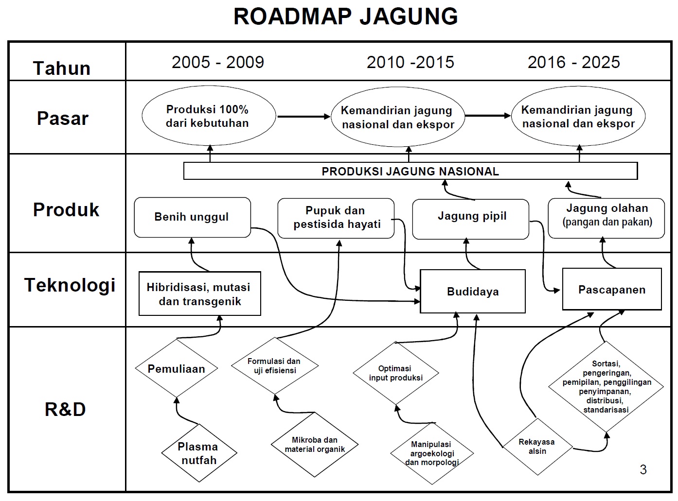 ❤ Contoh roadmap membandingakn 2 jurnal penelitian