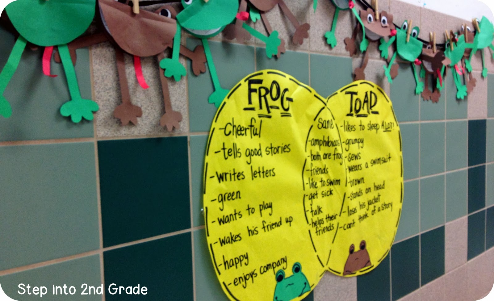 Four sentence about frog for class 3 image