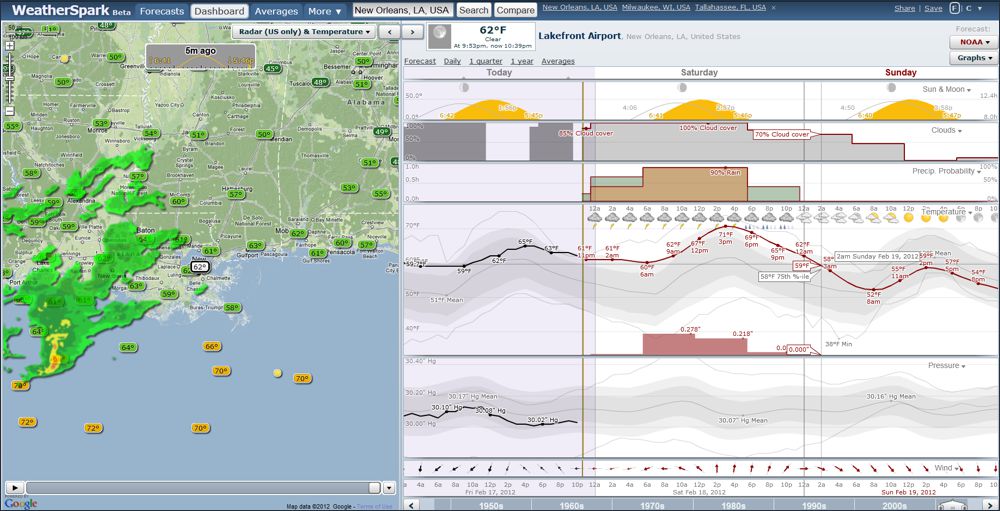 Flares into Darkness WeatherSpark weather graphs, maps and forecasts