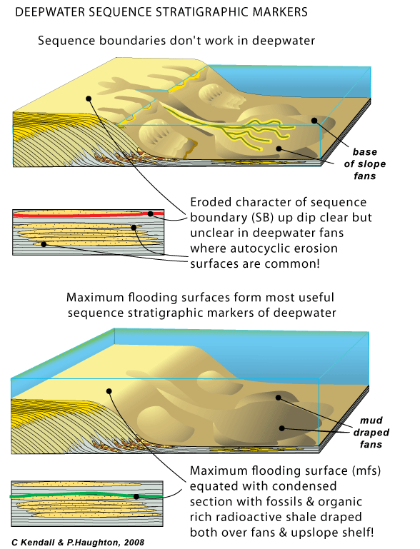 Learning Geology Marine Clastic Depositional Systems and SystemsTracts