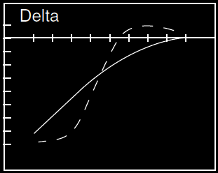 Delta Put Ratio BackSpread Option