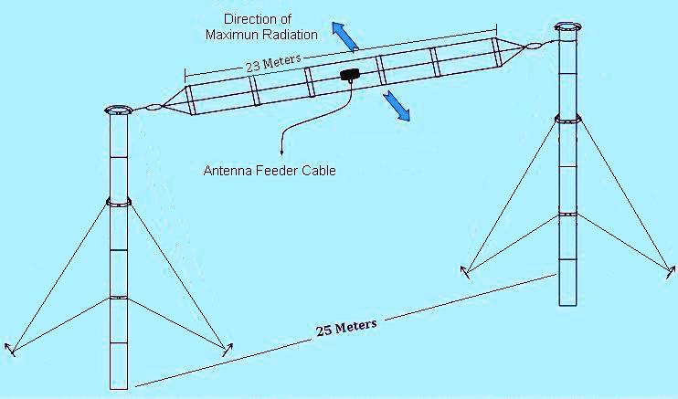 Уголковый Вибратор 2 42м