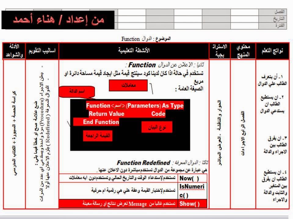 الفصل الرابع الأعلان عن الإجراء Sub