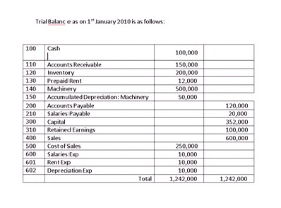 how to enter opening balances in peachtree accounting software peachtree chart of accounts beginning balance