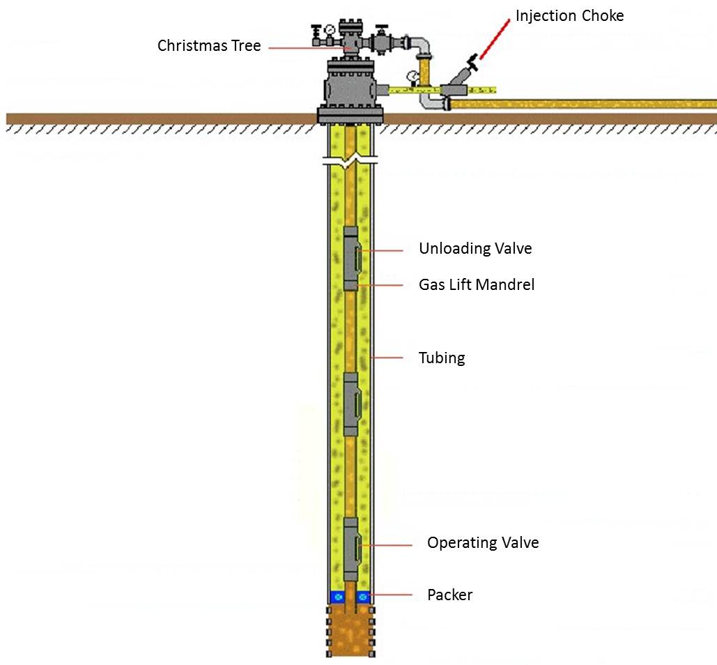 INTRODUCTION TO OIL AND GAS PRODUCTION ENGINEERING Aneka Ragam