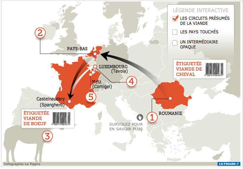 NetConsumo Le scandale de la viande de cheval résumé en cinq points