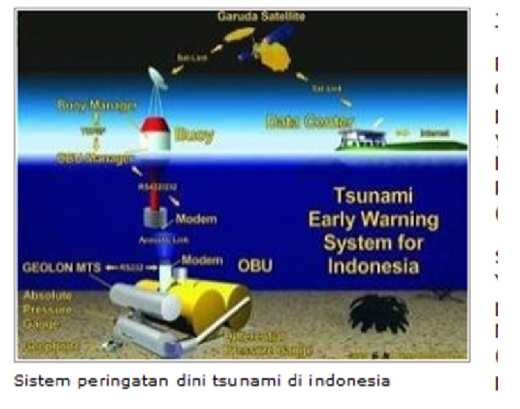 JARINGAN INFO BENCANA Prinsip Dasar Peringatan Dini dan Kesiapsiagaan