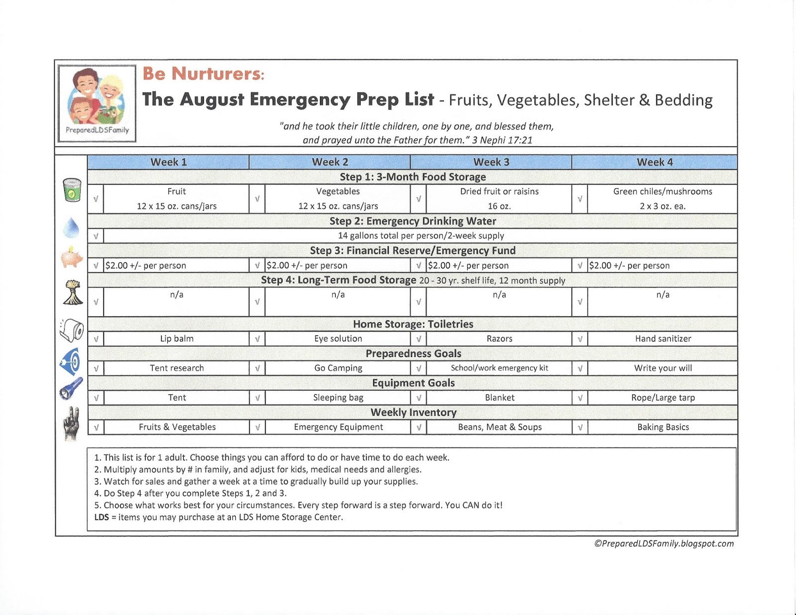 Prepared LDS Family 12 Monthly Emergency Prep Lists