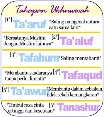 http://3.bp.blogspot.com/-2eXX-qI2mSQ/US8J8jlGbrI/AAAAAAAAAKM/TghV2sc9vUM/s1600/Tahap%2BUkhuwwah.jpg