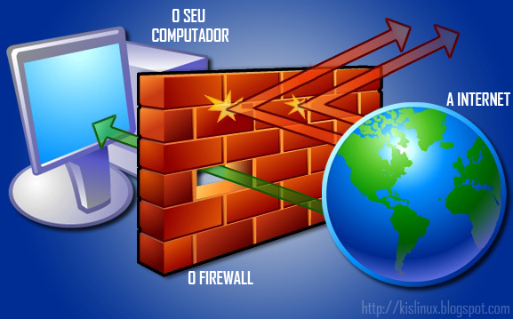Image Result For Firewall Von Unifi Zonenbasiert Funktionsweise Image Result For Firewall Von Unifi Zonenbasiert Funktionsweise