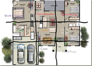 Como aplicar el Bagua en mi hogar | Feng Shui at home