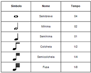 Significado dos Símbolos Musicais - Dicionário de Símbolos