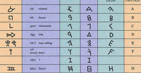 Spirituality, Dreams and Prophecy: The Hidden Origin of the Alphabet