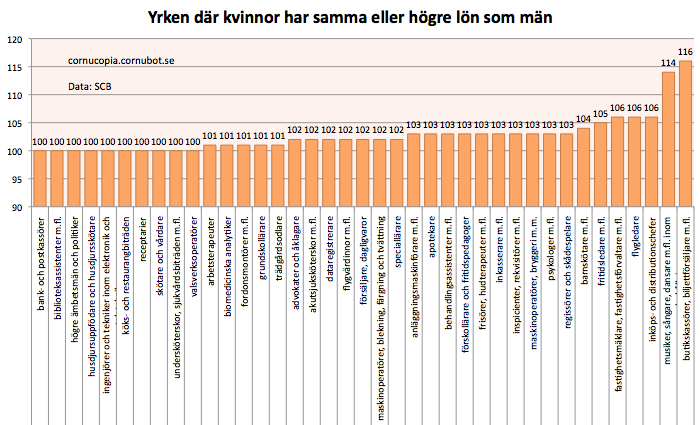 flygledare lön flygledare lön