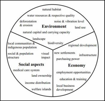 Impact On Environment By Mining Essay Term Paper Service Impact On Environment By Mining Essay Environmental Impacts By Mining Activities Environmental Sciences Essay And Do Essay Learning English also Health Is Wealth Essay How Much Is A Ghostwriter