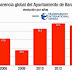 La transparencia del Ayuntamiento de Barakaldo baja 5 puntos y cae en 5 de los 7 indicadores 
