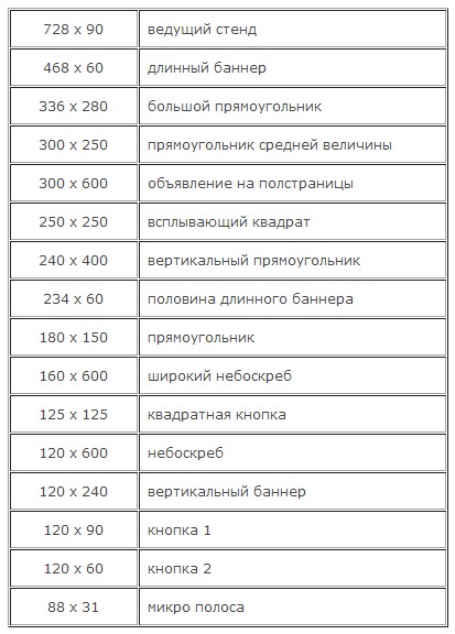 Стандартные форматы баннеров. Стандартные-форматы-баннеров.