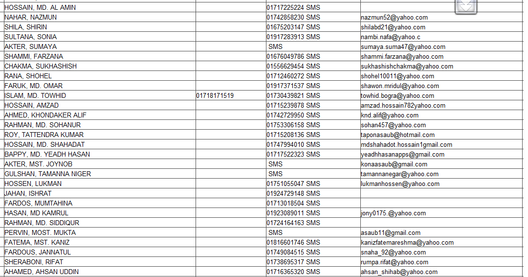 Love Matters girls mobile number and E.mail address