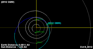 Un asteroide de medio kilómetro de diámetro pasará muy cerca de la Tierra   - Página 2 Asteroide+Qe50