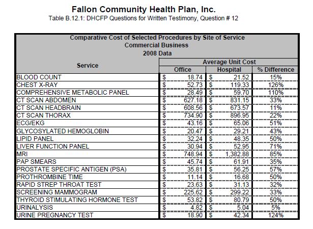 Fallon Community Health Plan My Chart