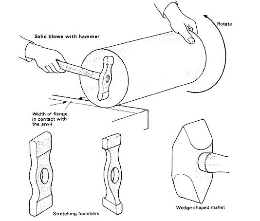 bansals wiki sheet metal operations sheet metal work