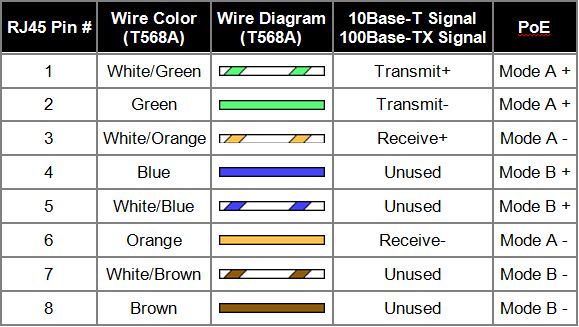 wall ethernet plate wiring diagram ethernet wall socket wiringethernet wall socket wiring diagram ethernet image ethernet wall socket wiring diagram ethernet auto wiring diagram cat ethernet diagram wirdig