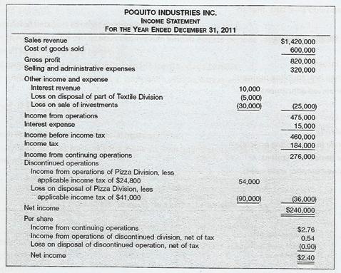 Pustakaclicker Format Laporan Laba Rugi Ifrs