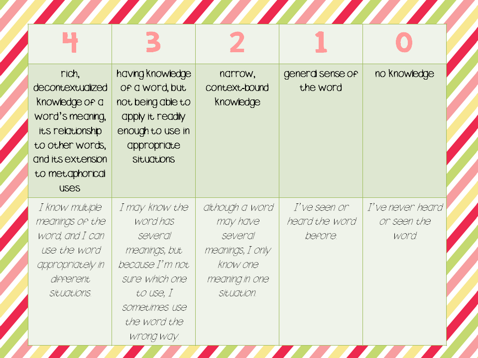 Teaching with a Touch of Twang: Word Nerds Book Study: Chapter 1 - What