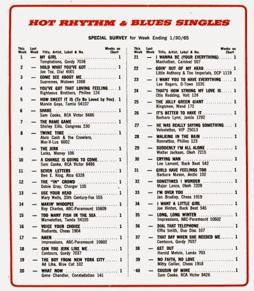 Billboard Charts 60s