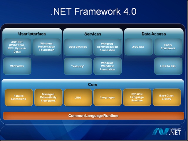 Net Framework 4.0 Free Offline Download For Xp