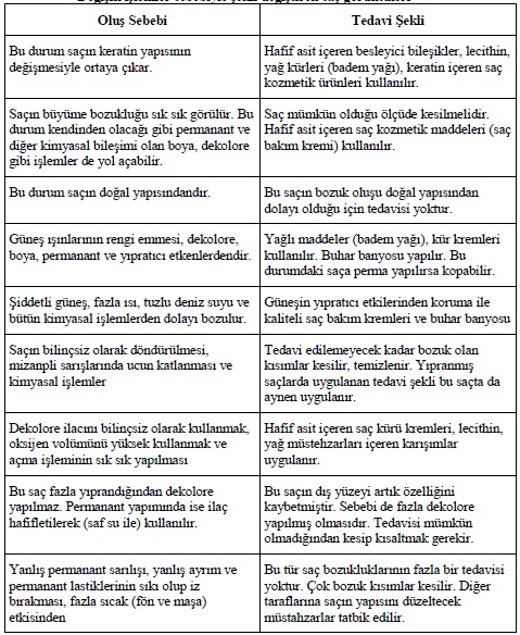 Guzellik Estetik Saglik Sac Ve Sacli Deri Analizi
