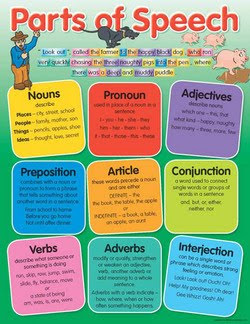 Crazy image inside parts of speech chart printable Revered image regarding parts of speech chart printable