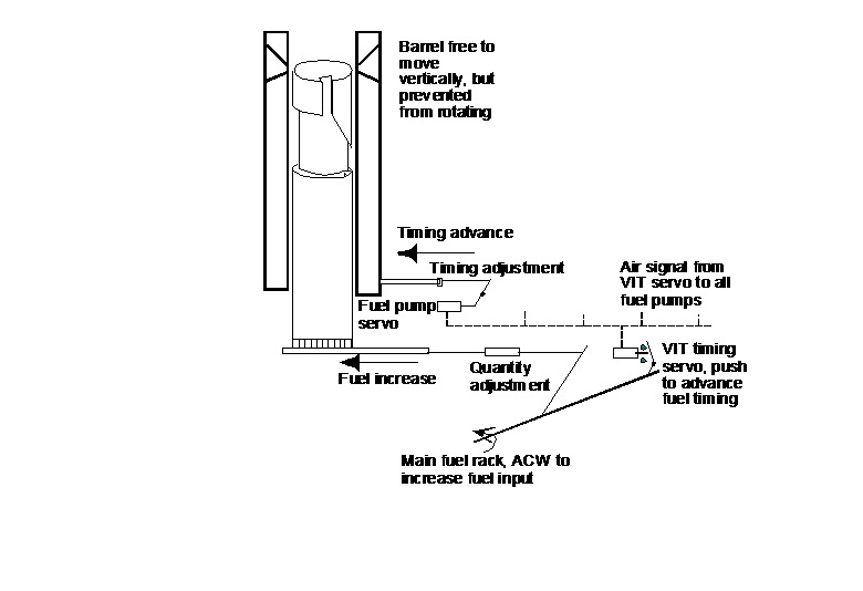 VARIABLE INJECTION TIMING