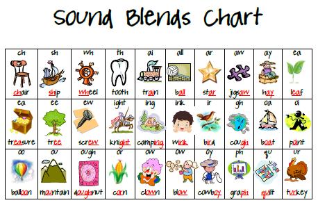 Blends Chart