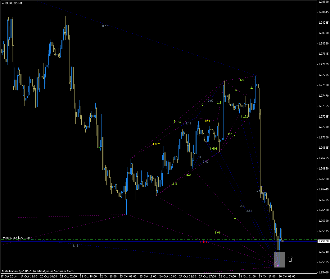 George akrivos forex