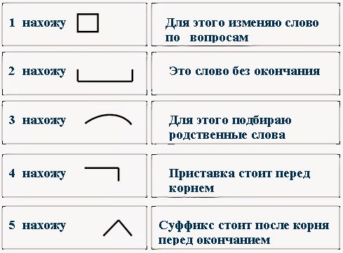 образец синтаксического разбора предложения 5 класс