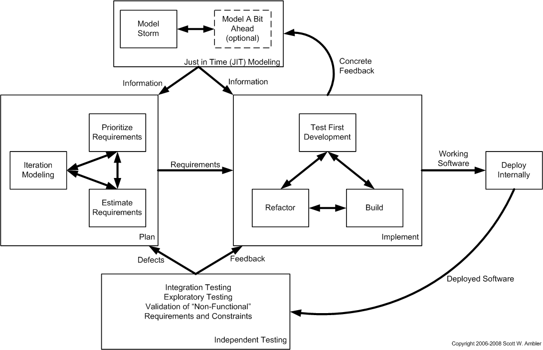 observe interpret apply pmp management observe interpret apply pmp management
