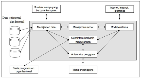 Data Knowledge Amp Decission Support Dimas Kayantho