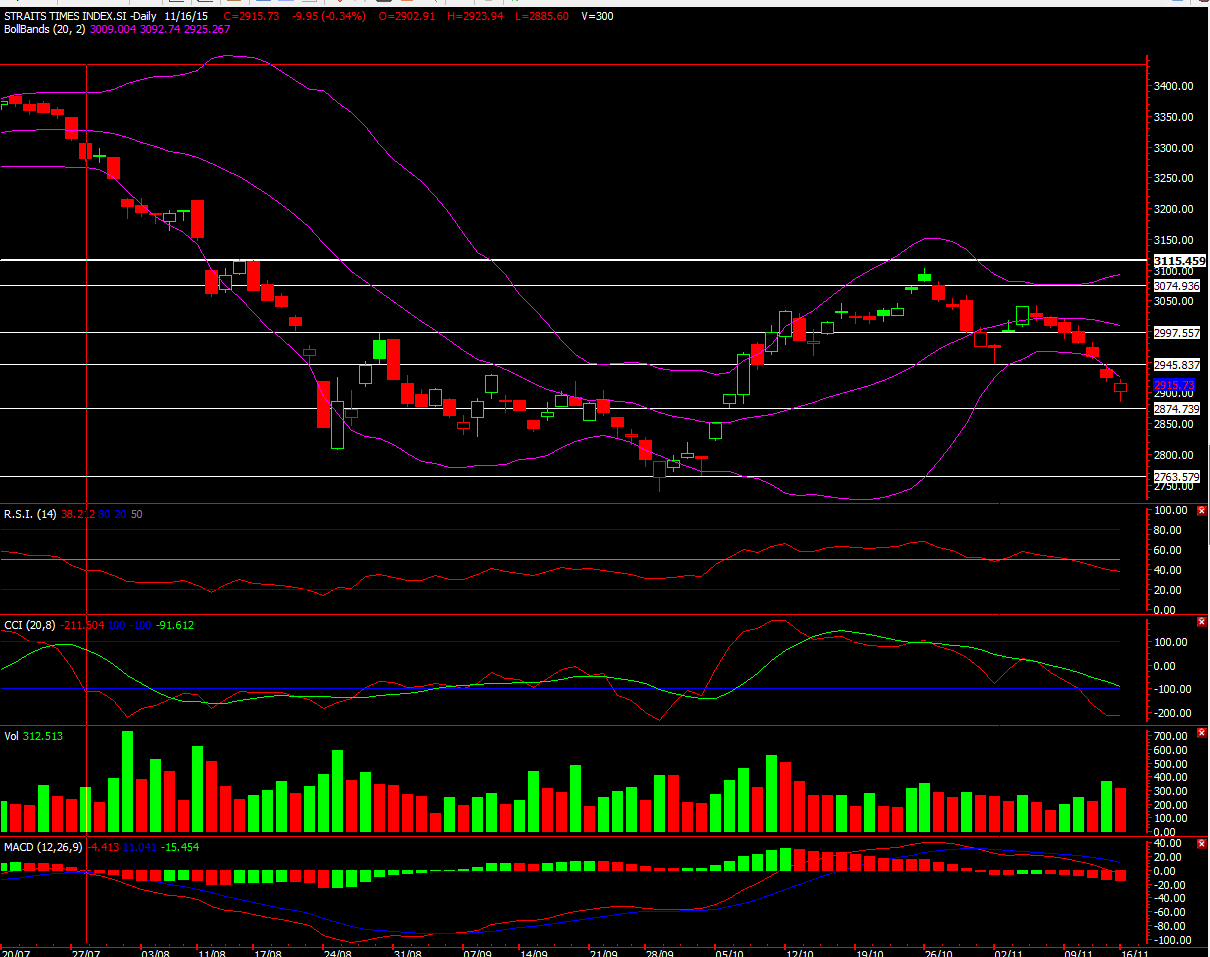 sti stock market singapore forums