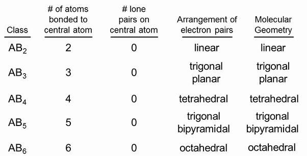 electron pair geometry calculator electron pair geometry calculator