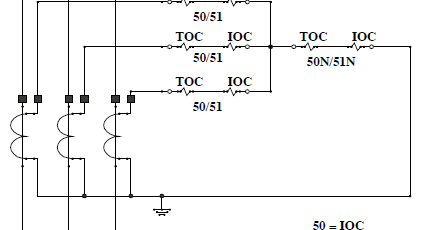 What is earth fault relay What is earth fault relay