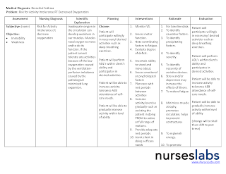 Asthma nursing care plan - Nursing Care Plan Examples