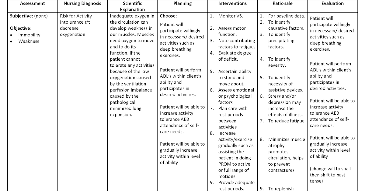 awizardindallas nursing care plan examples asthma nursing