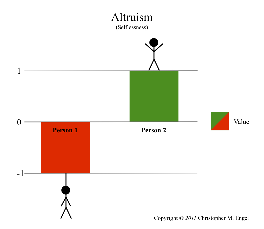 egoism vs altruism definition