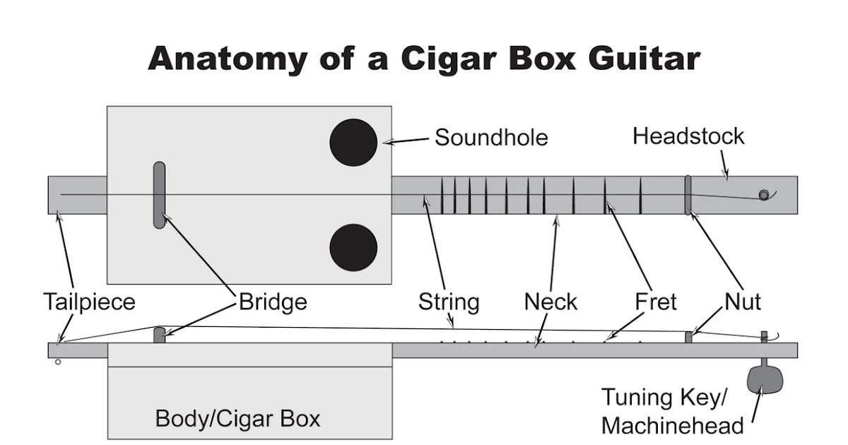 2nd Chance Guitars Cigar Box Guitars Class 2