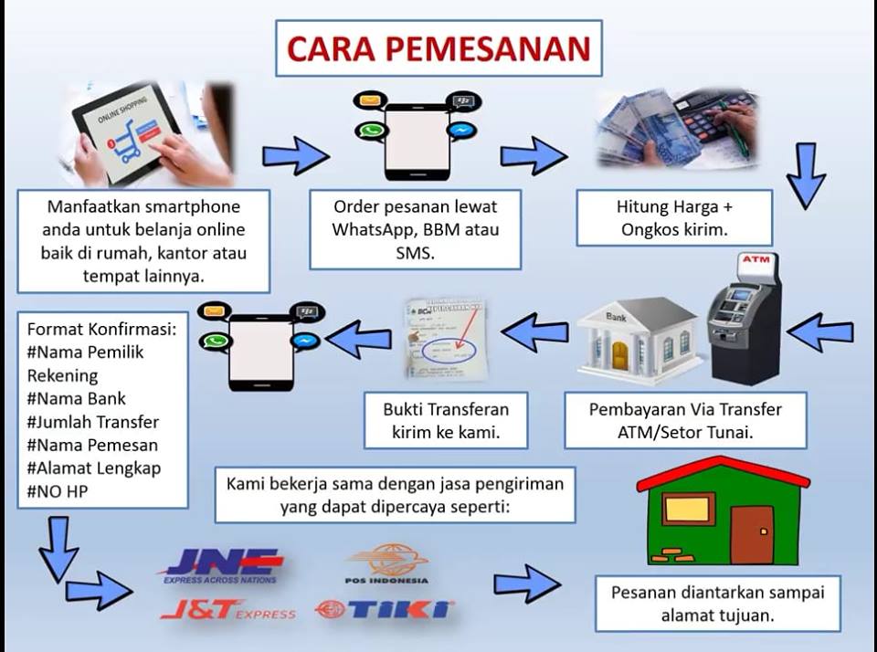 CARA PEMESANAN OBAT