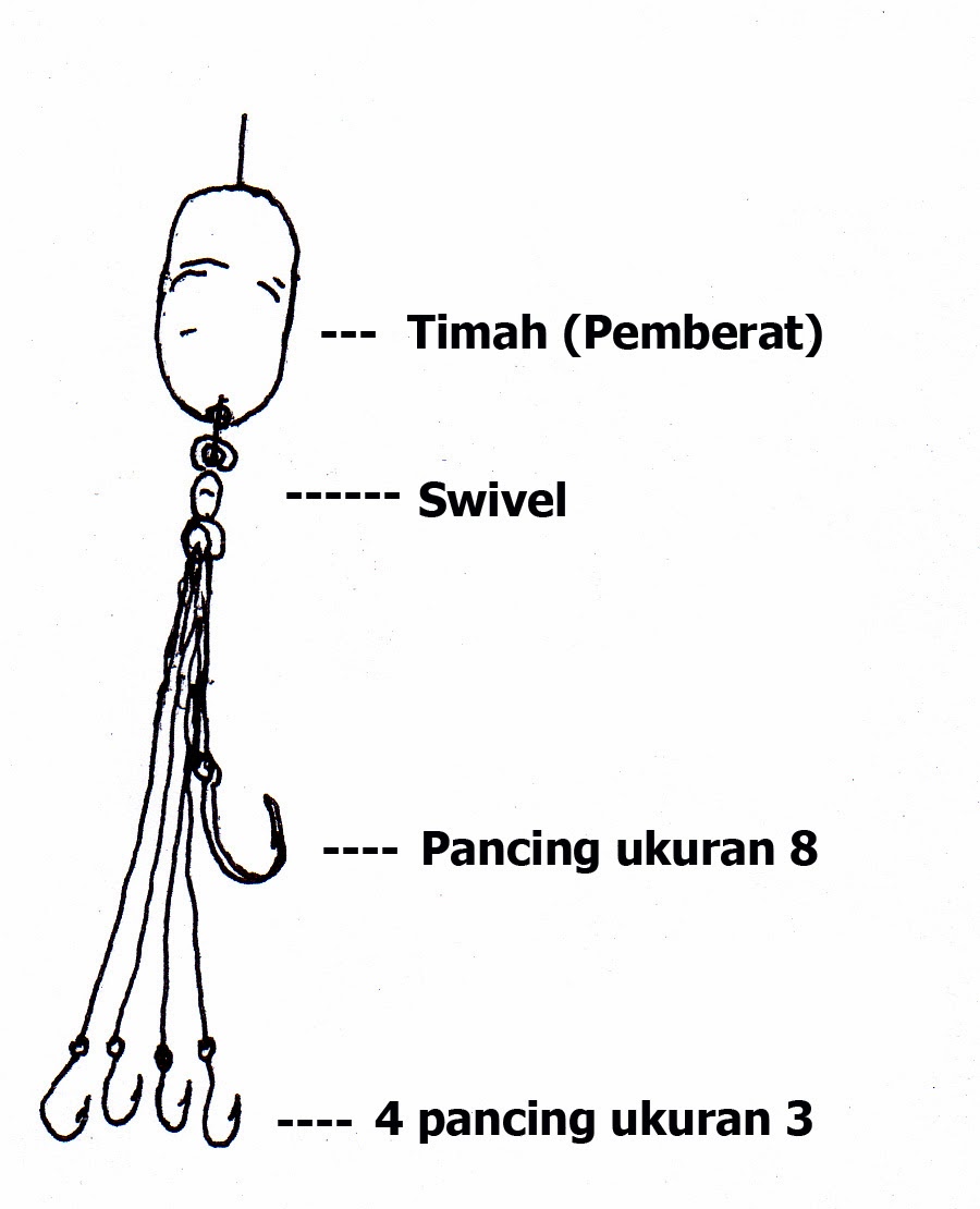mancing ikan tawes