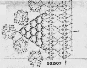 ����������� �������� ������� �������