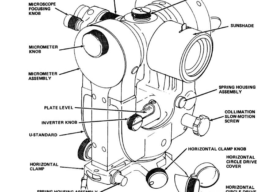 civil engineering what is theodolite?