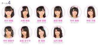 Kamar AKB48 Team+4